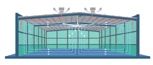 giant fan and roof fan ventilation system working together